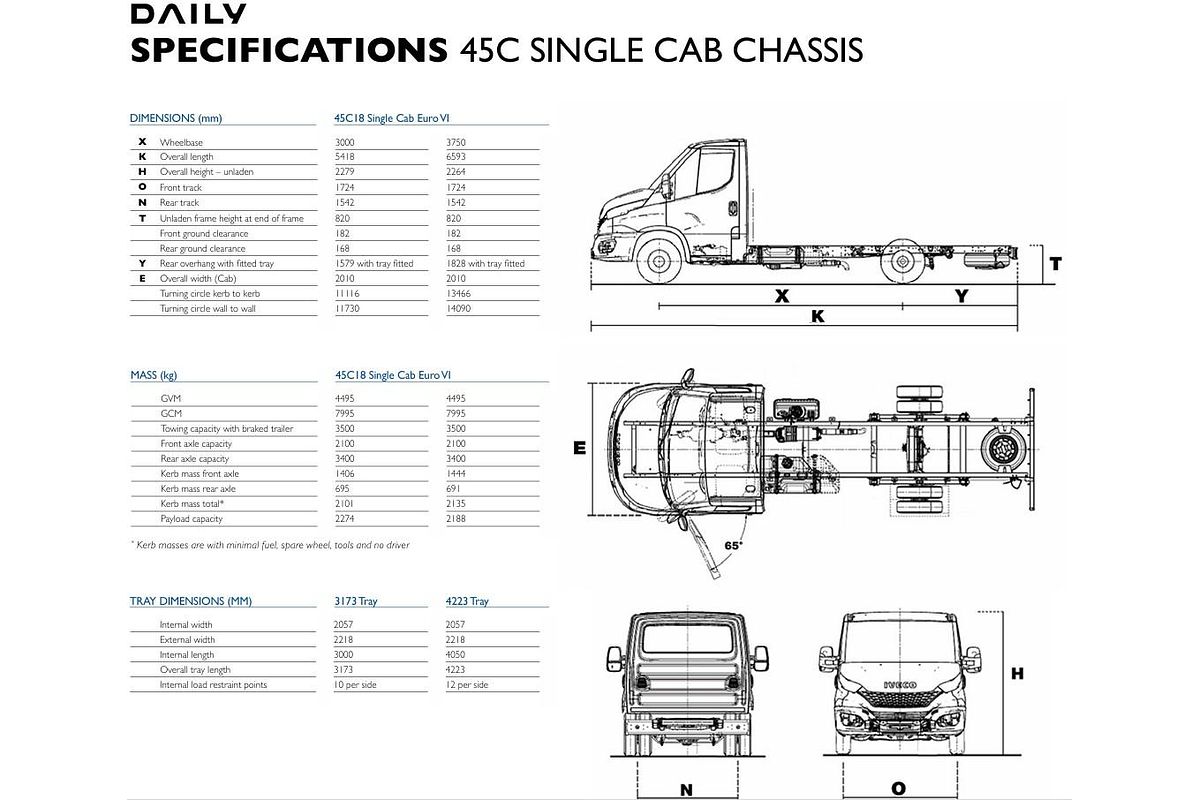 2026 IVECO Daily 45C18 Tradie Made image 17
