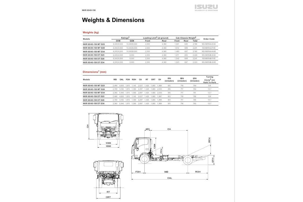 2026 Isuzu N Series NKR 65/45-150 DT D28 image 20