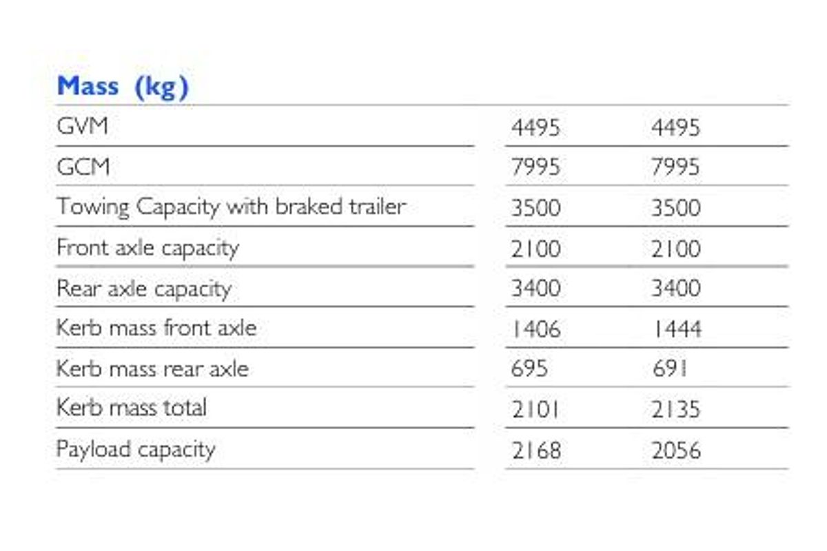 2025 IVECO Daily 45C18 Tradie Made image 13