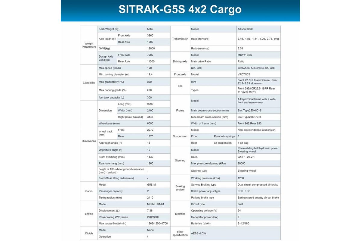 2025 Sitrak G5s image 20
