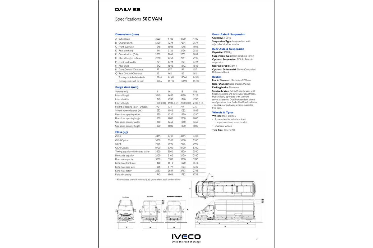 2025 IVECO Daily 50C18V image 26