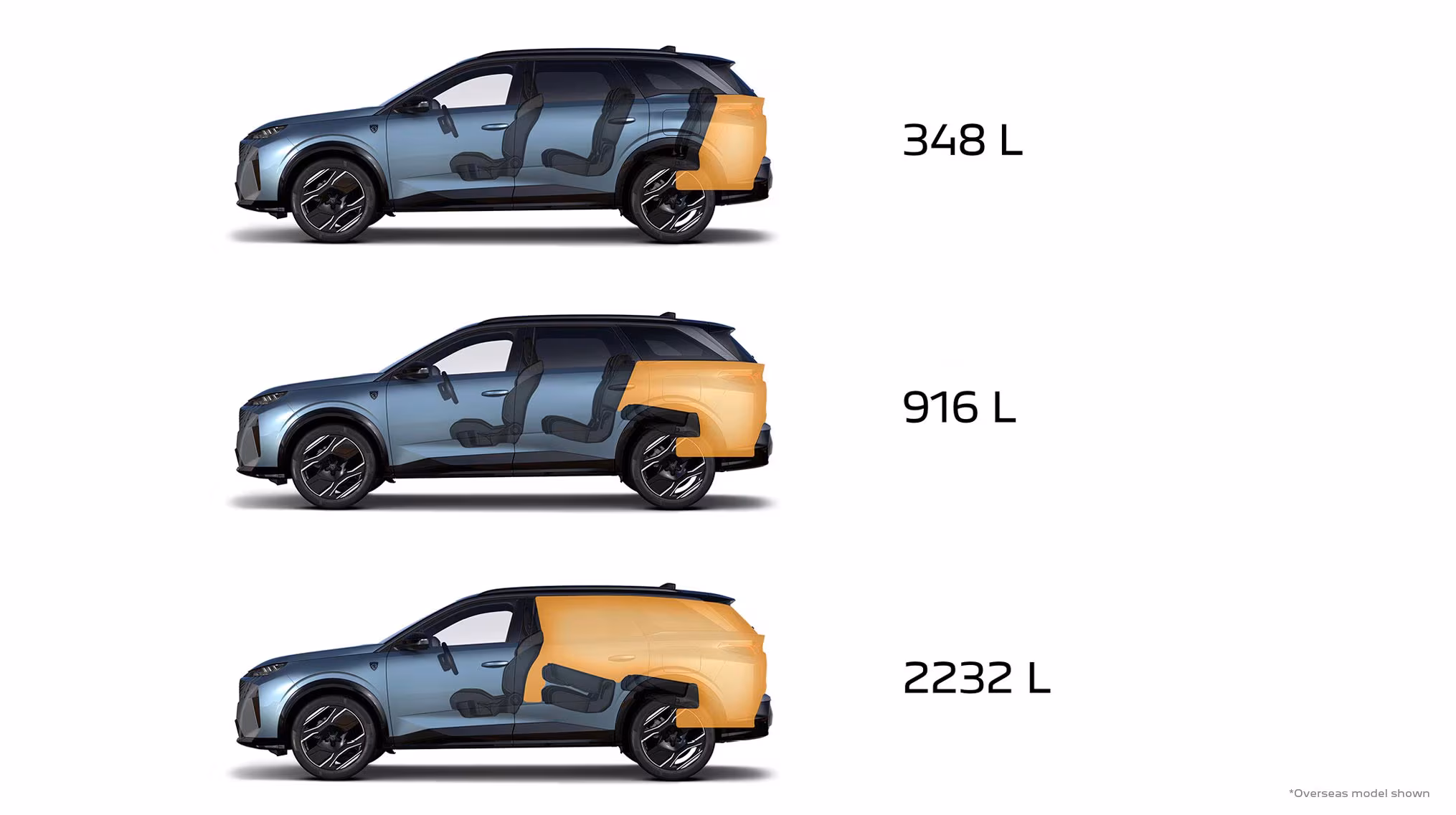 NEW PEUGEOT 5008 HYBRID BOOT VOLUME
