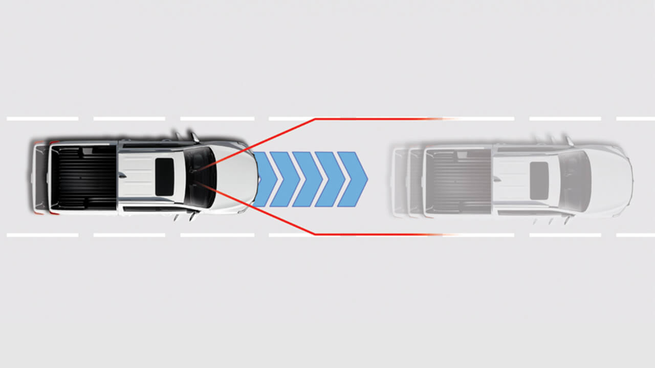 Lane Departure Warning (LDW)