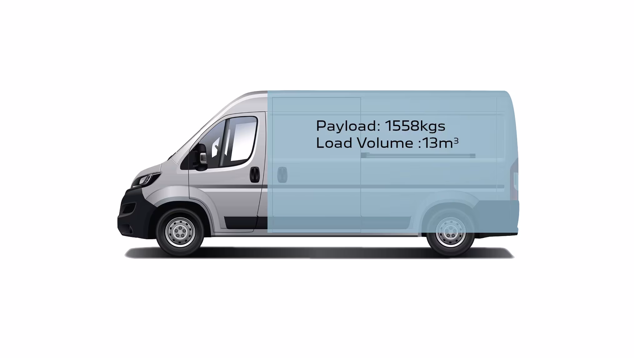 PEUGEOT BOXER PAYLOAD AND LOAD VOLUME